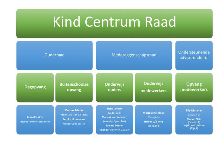 schema-KCRLeden-mei2020-2.jpg